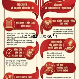 Quán triệt Quy định số 19-QĐ/TW trách nhiệm của cán bộ, giảng viên Khoa Công binh trong tình hình mới