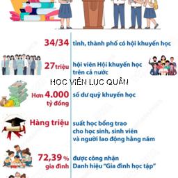Lan tỏa tinh thần khuyến học - xây dựng đội ngũ giảng viên đáp ứng yêu cầu Học viện thông minh, hiện đại​​​​​​​