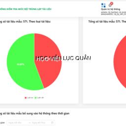 Phòng Sau đại học - Học viện Lục quân hưởng ứng ngày chuyển đổi số quốc gia năm 2026