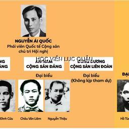 Vai trò, sự sáng tạo của Nguyễn Ái Quốc trong chuẩn bị và thành lập Đảng Cộng sản Việt Nam